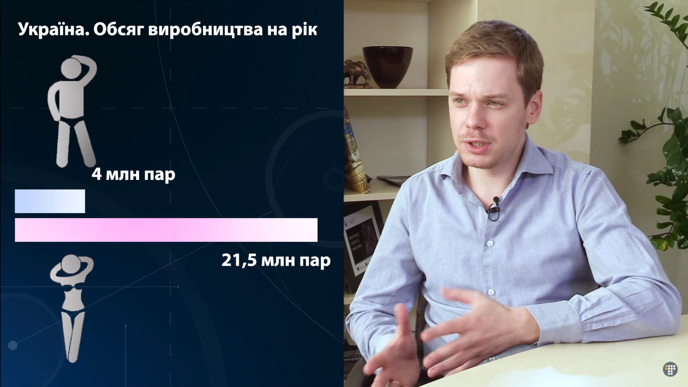 Гроші за труси: як працює виробництво чоловічої білизни? Коментар Олександра Ткачова для проекту 